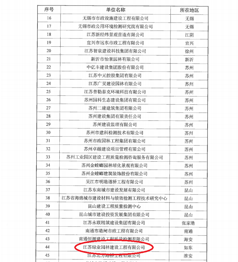 关于公布江苏省海绵城市联盟成员单位第一批增补名单的公告